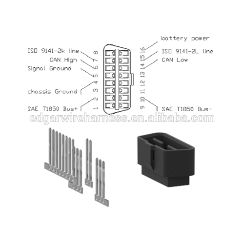 Comprehensive Guide to OBDII