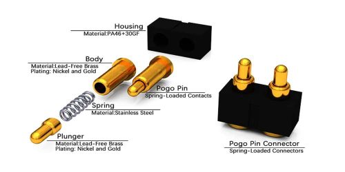 Multi-Pin Pogo Connectors